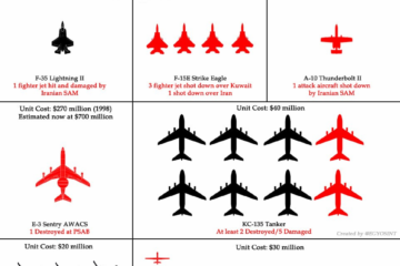 इरान युद्धमा अमेरिकाले  कति विमान