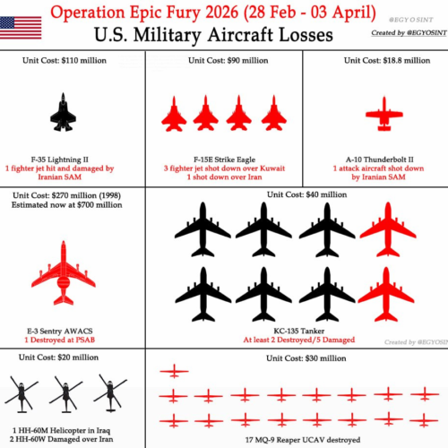 इरान युद्धमा अमेरिकाले  कति विमान