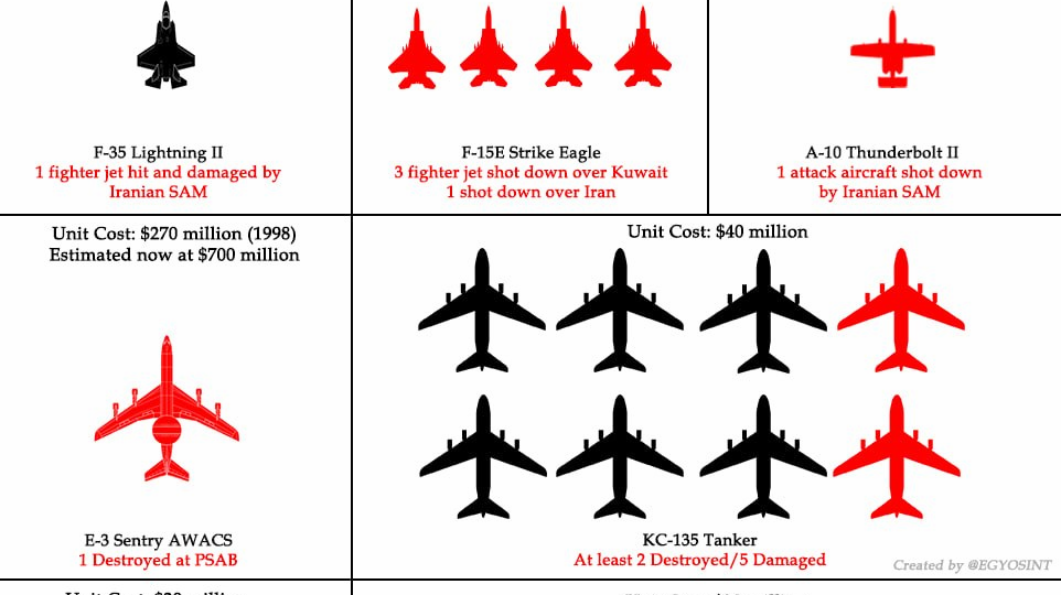 इरान युद्धमा अमेरिकाले  कति विमान